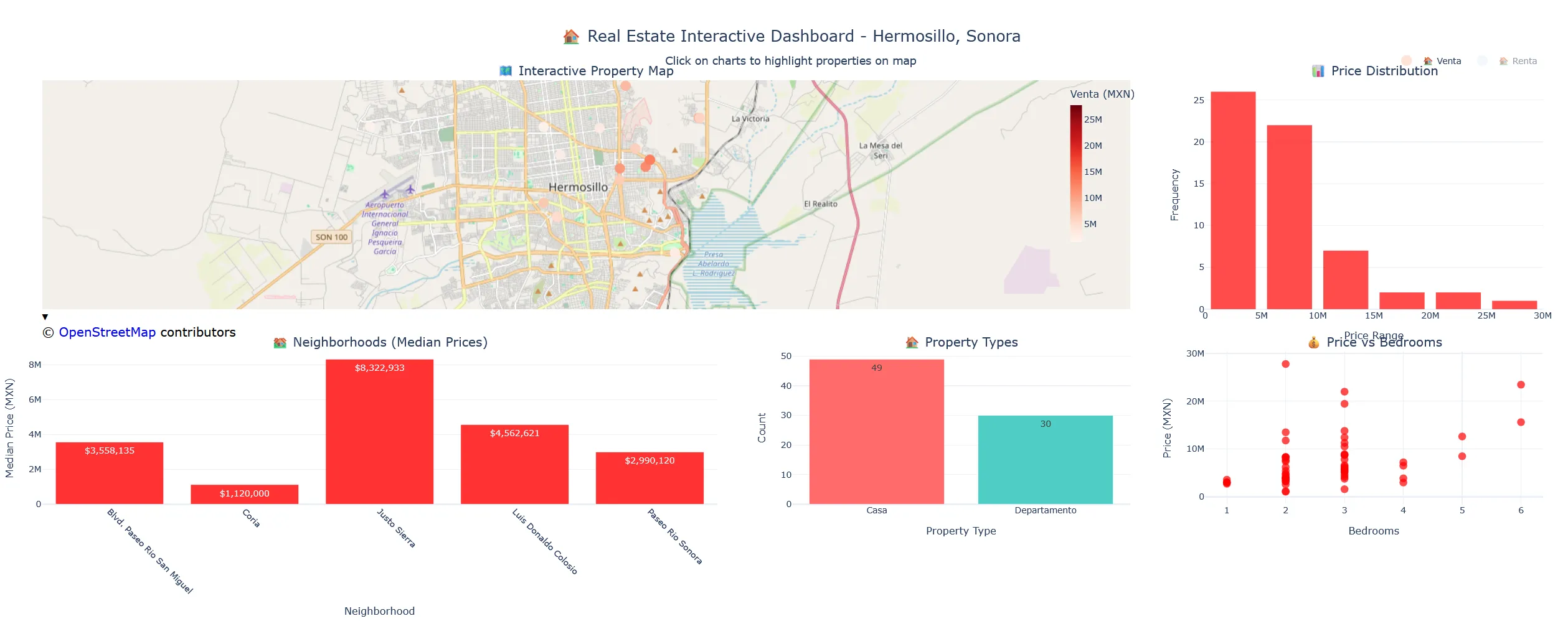 real-estate-dashboard